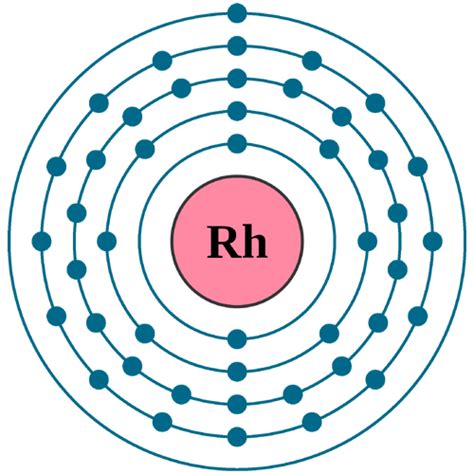 rhodium meta state.